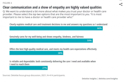 Clear Communication and a Show of Empathy