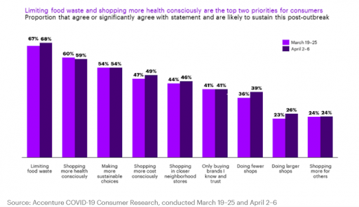 COVID-19 Consumer Research