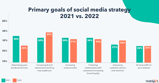 bar graph primary goals