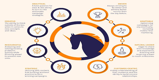 unicorn marketing vs crowd marketing