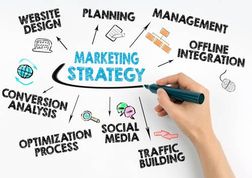 marketing plan