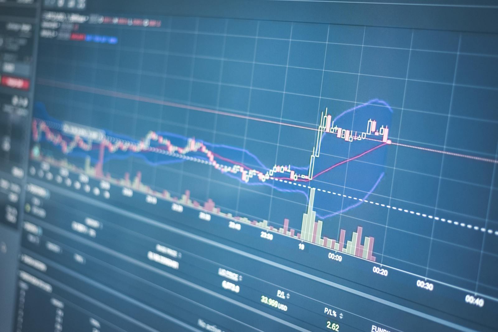economic data charts