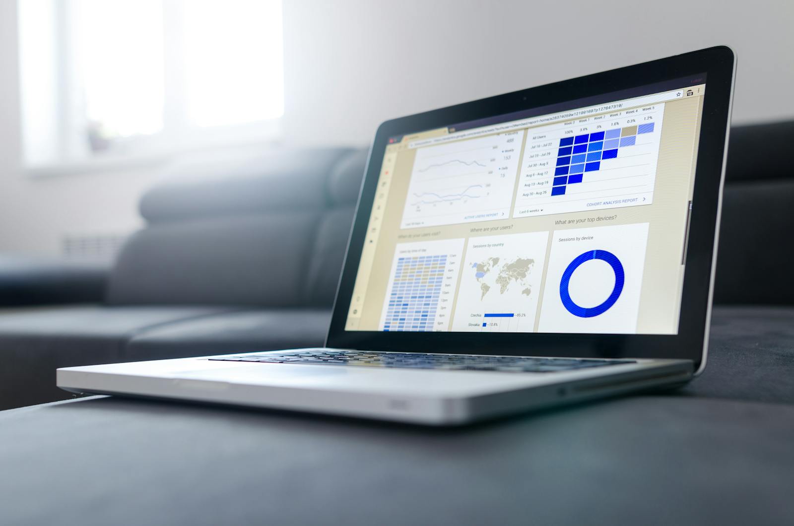 feedback loop dashboard